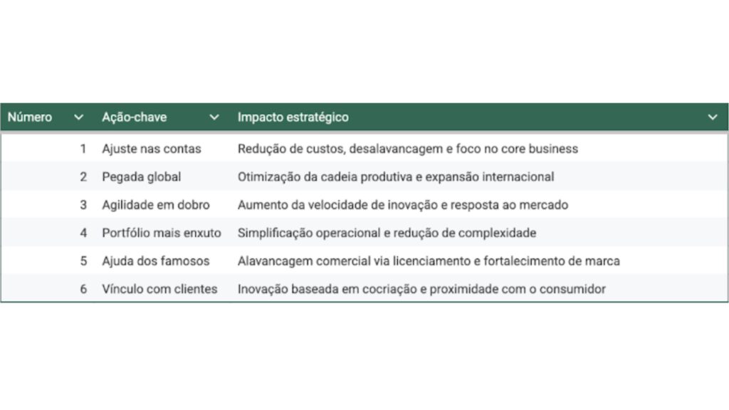 Visão estratégica