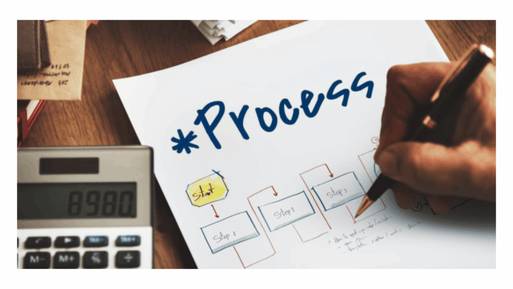 Mapeamento de processos