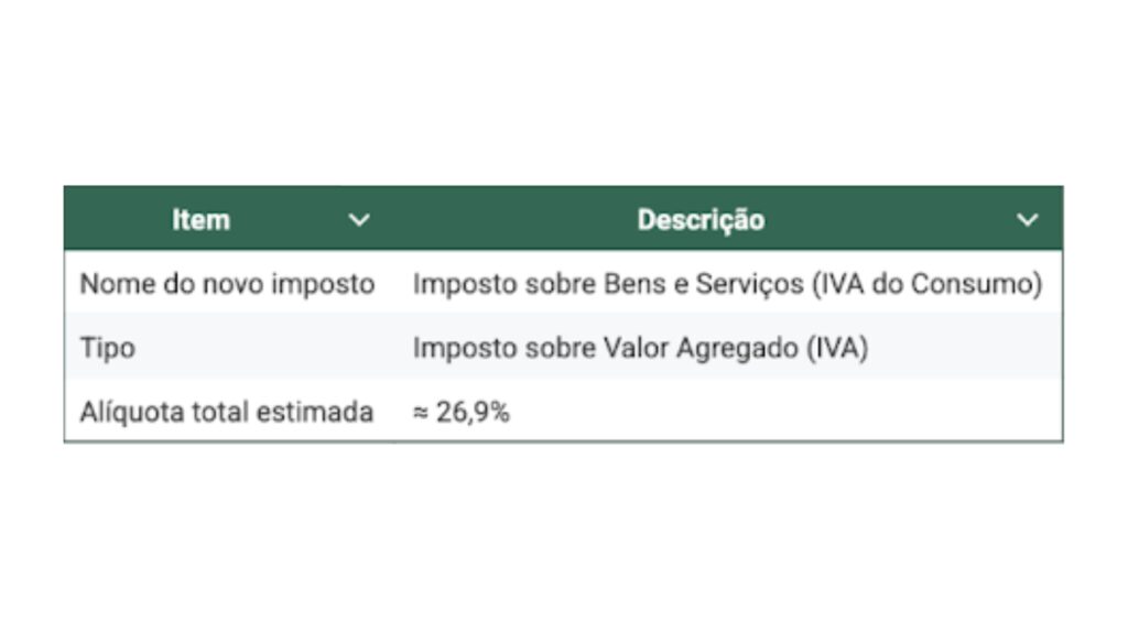 Reforma Tributária