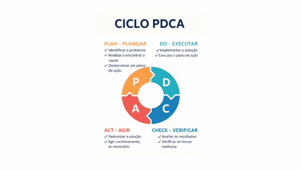 CICLO PDCA