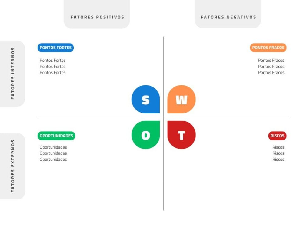 Análise SWOT