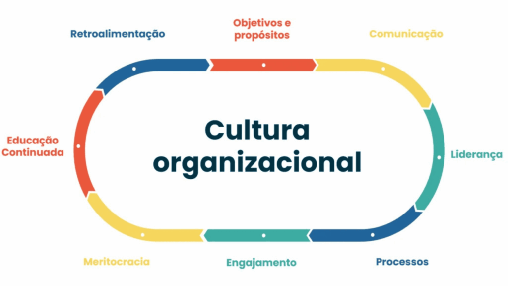 Identidade Organizacional
