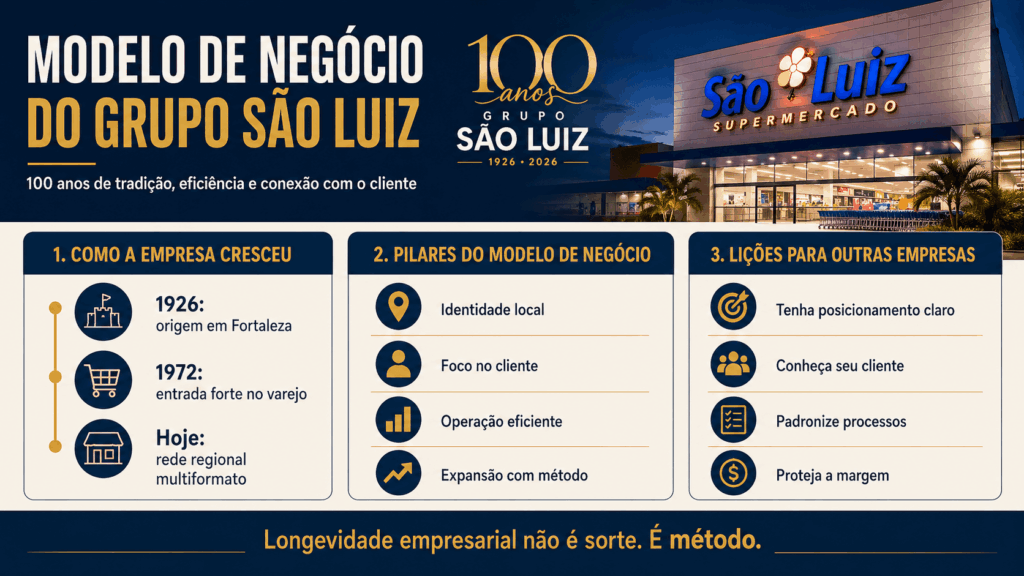 modelo de negócio